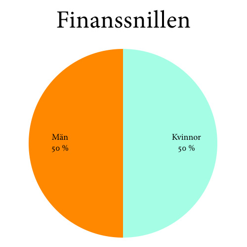 Finanssnillen - 101 supertalanger - Veckans affärer